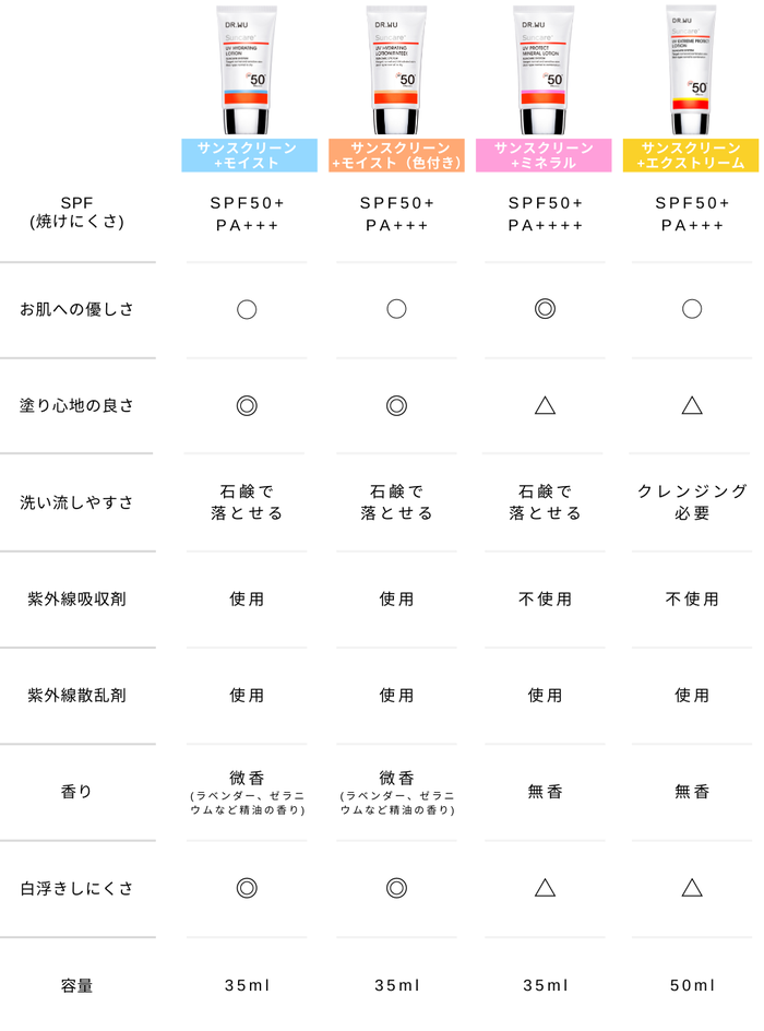 レビュー】DR.WU サンスクリーン+モイスト日焼け止め（色付き）を使っ